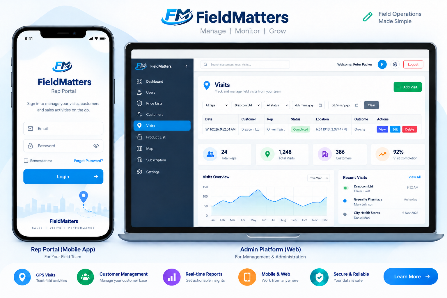 FieldMatters